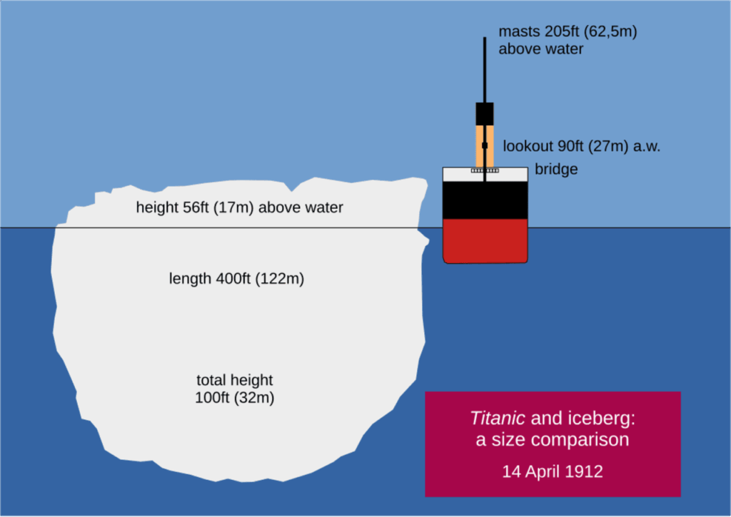 Iceberg Warning