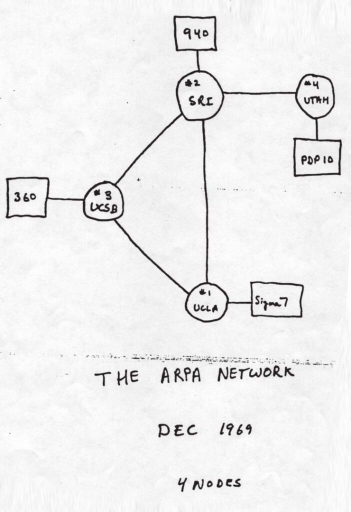The Launch of ARPANET