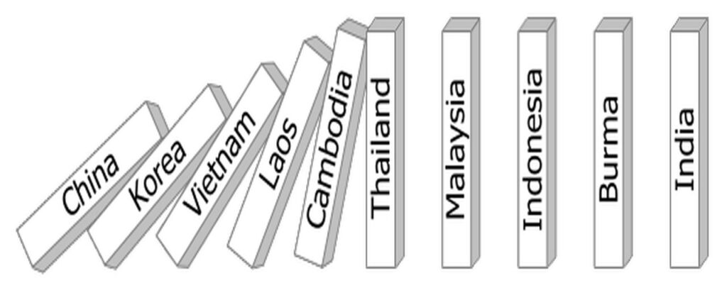 The Domino Theory Validity