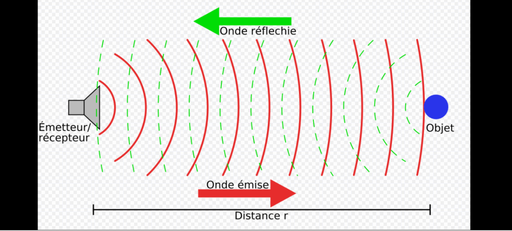 Sonar Principle