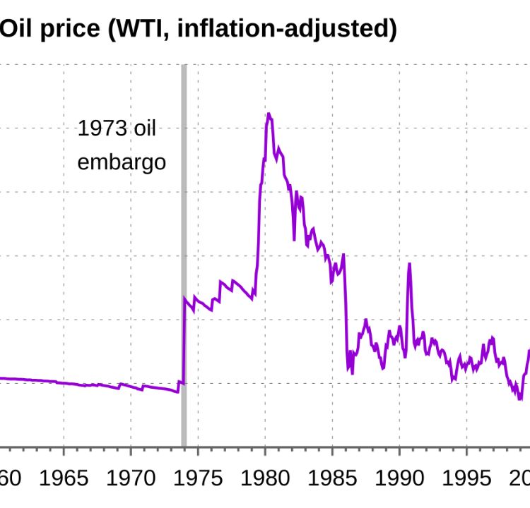 The 1973 Oil Embargo: Fueling Inflation