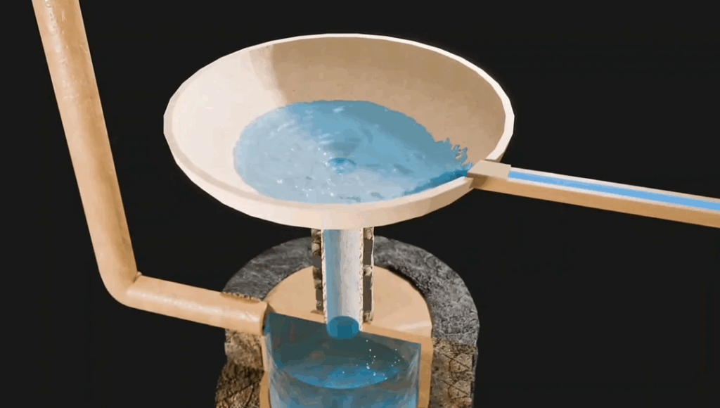 Clever Water Lifting Devices