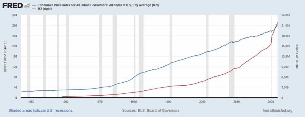 The 2022 Market Slide: Inflation Strikes Back