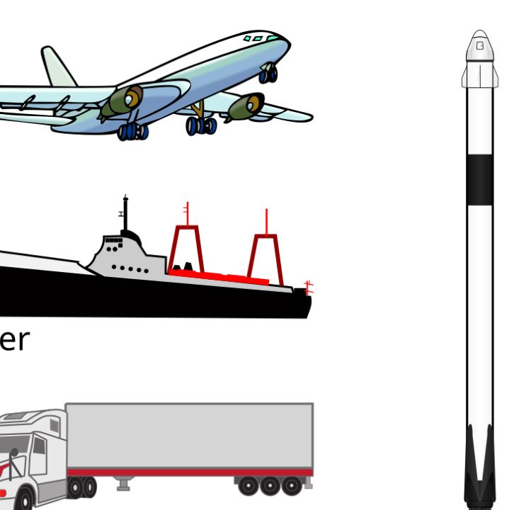 Transportation Giants on a Growth Trajectory
