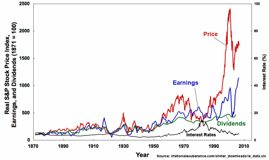 Stock Market Boomed Unchecked