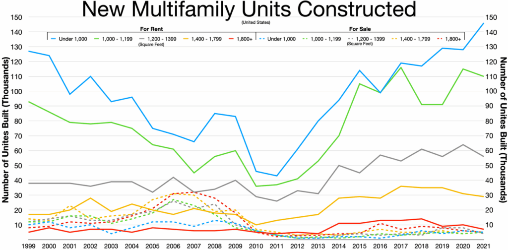 Housing Market: From Starter Homes to Dreams