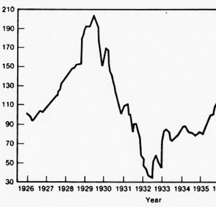 Stock Market Crash Caused the Depression